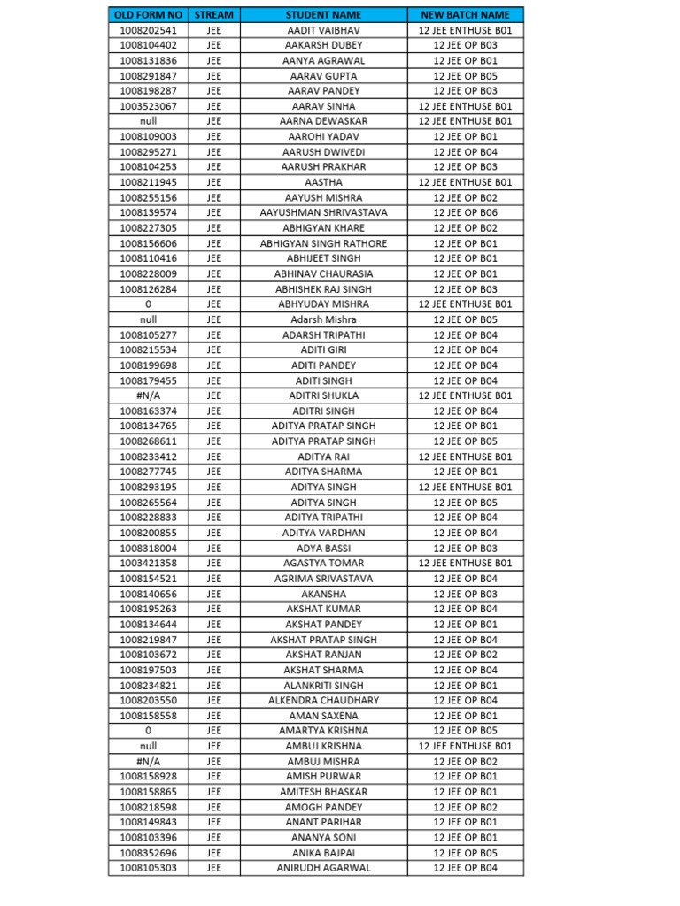 Final Batch List For Class XII - JEE | PDF