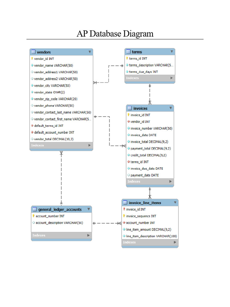 Database Diagrams | PDF