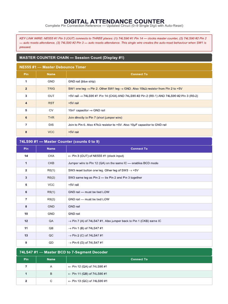 Connection | PDF