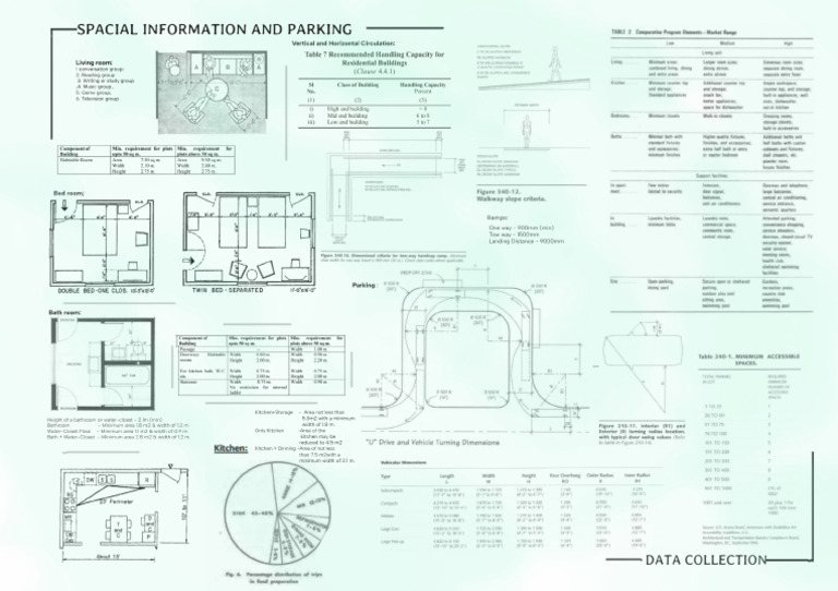 Amenites and Spacial Data | PDF