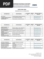 Directorio Institucional UNDAC 2025 | PDF