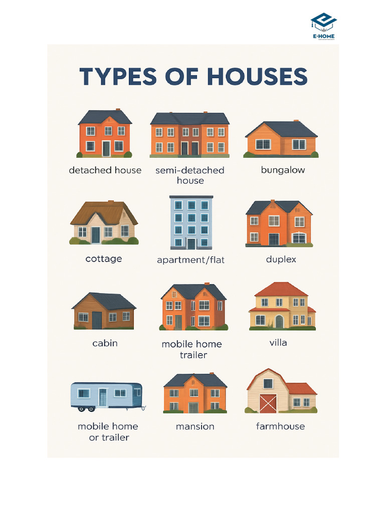 Types of House | PDF