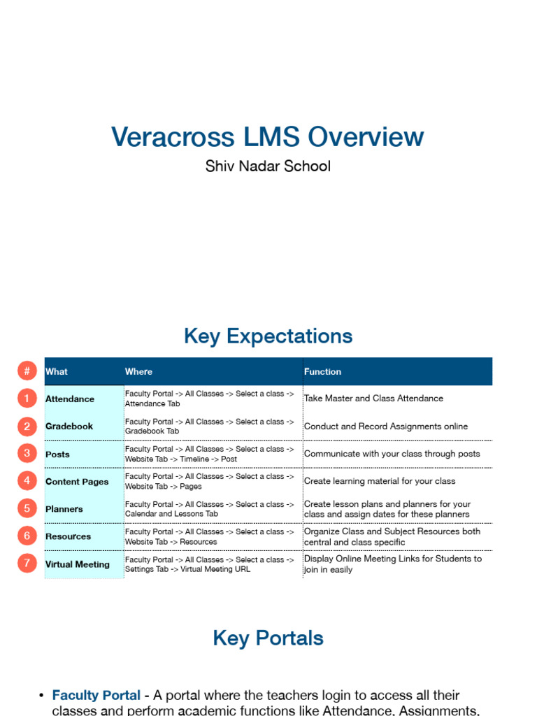 Veracross LMS Overview V1.0 | PDF | Computing | Software