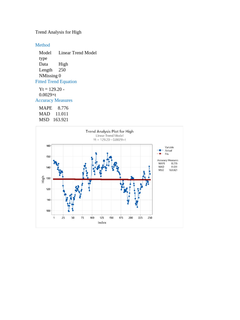 Trend Analysis For High | PDF