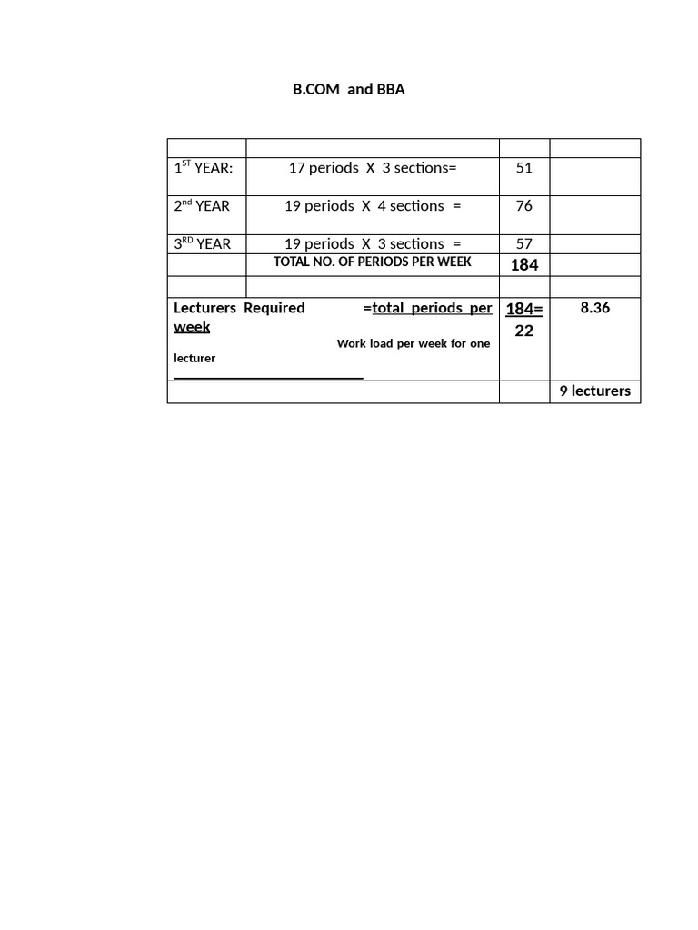 Workload | PDF