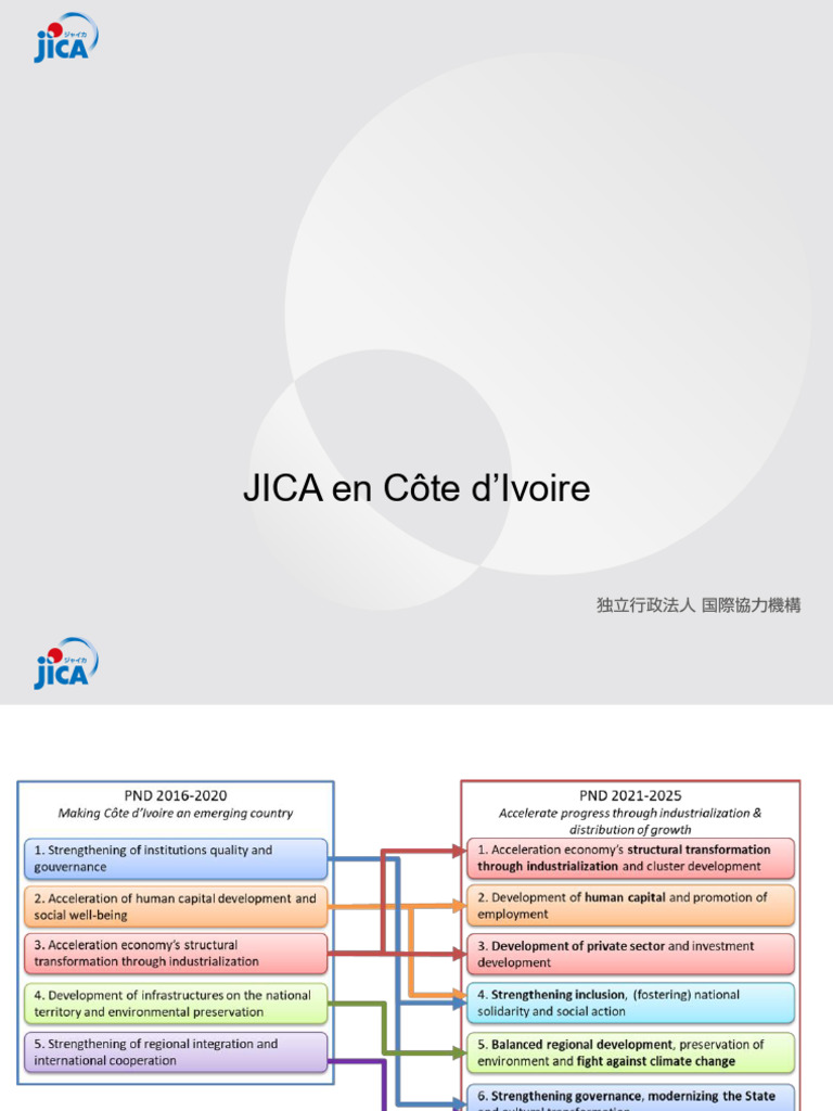 Présetation de La JICA 202407 | PDF | Aquaculture | Développement durable
