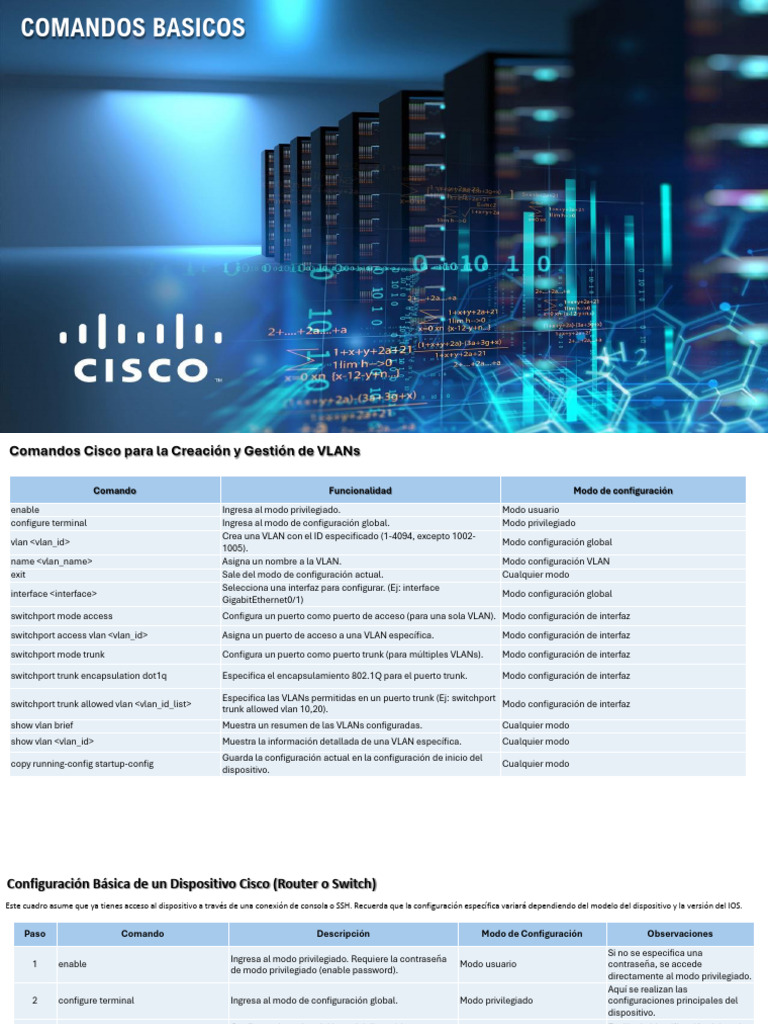 Comandos Basicos CISCO | PDF | Dirección IP | Enrutador (Computación)