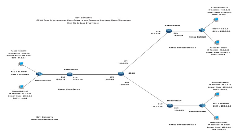 CCNA Part 1 Case Study No 4 | PDF | Ip Address | Computer Architecture