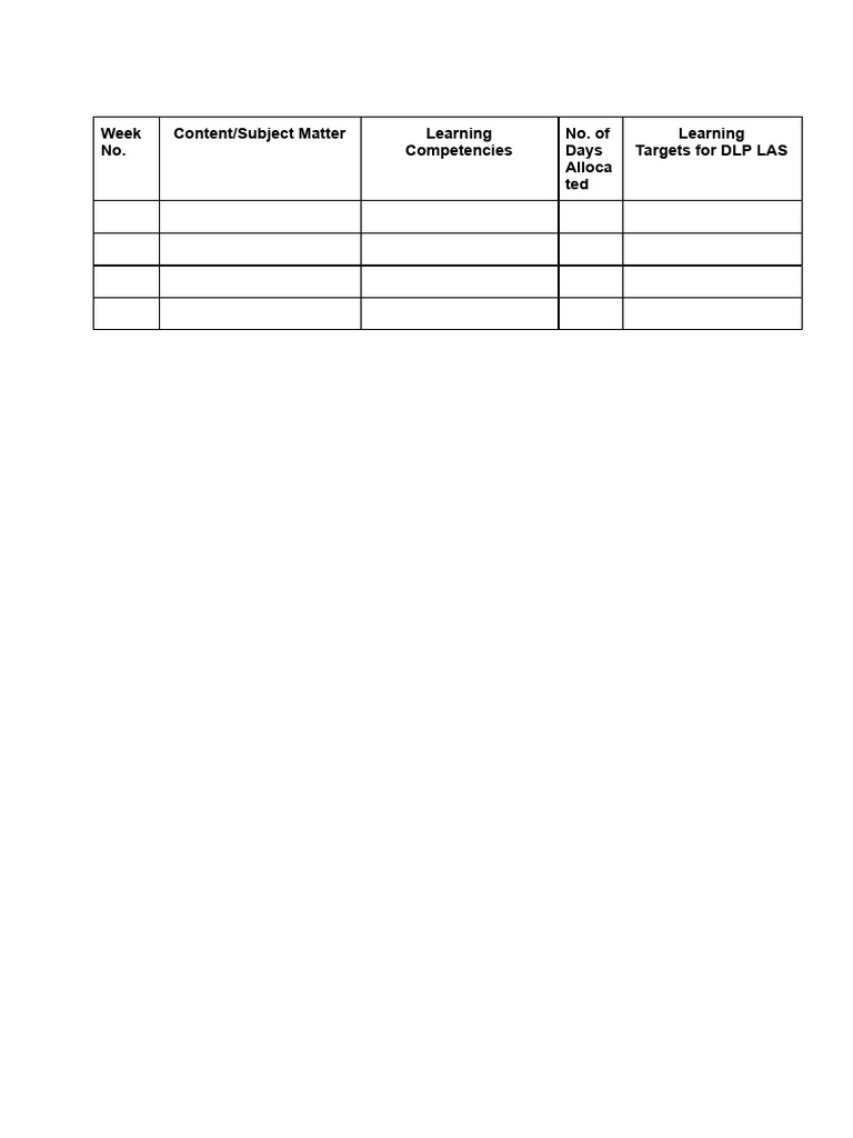Budget of Work | PDF
