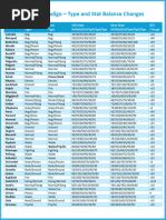 Pokmon TCG Pocket Card List | PDF | Nintendo Franchises | Pokmon