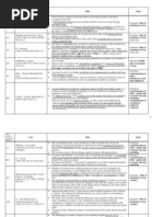 Case Chart Complete (Business Law)