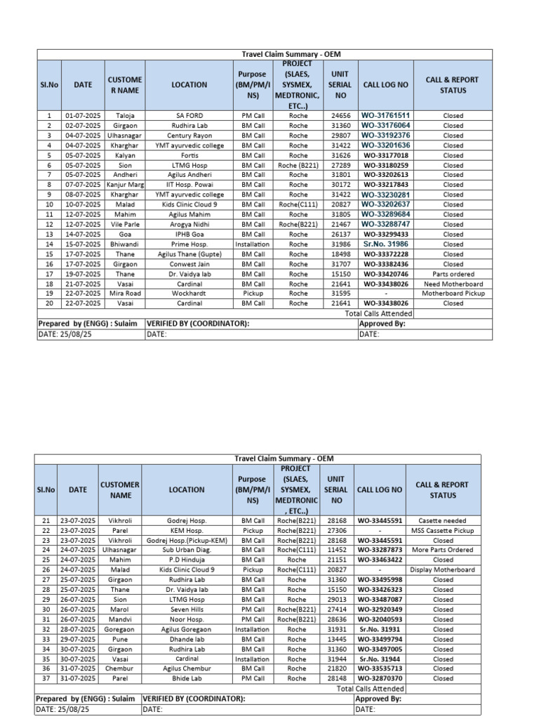 July Claim Sheet | PDF