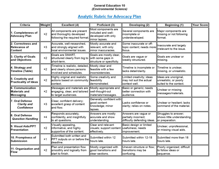 Advocacy Plan | PDF | Communication | Cognition