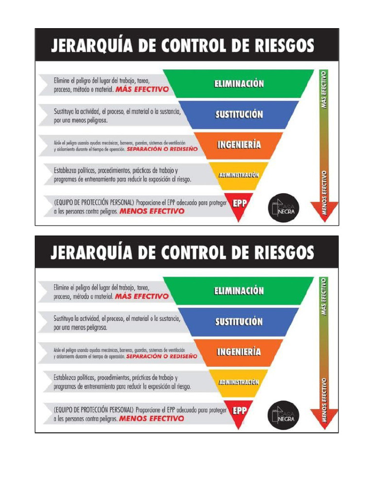 Jerarquia de Control de Riesgos | PDF