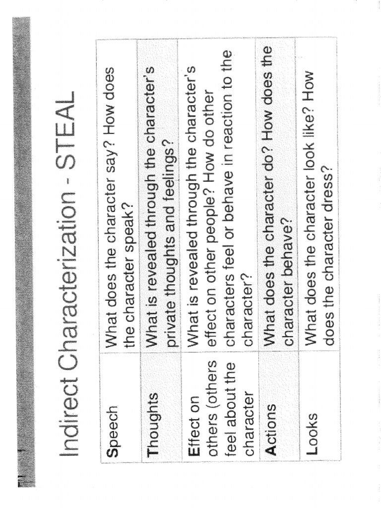 Steal Characterization Practice | PDF