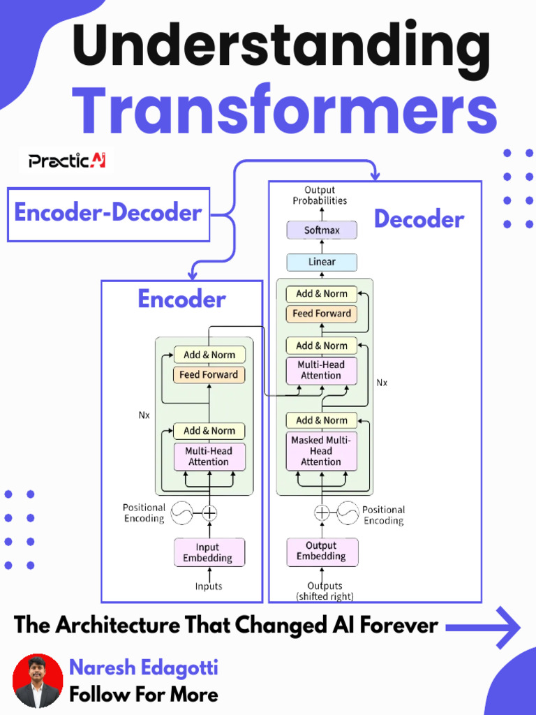 Transformers | PDF
