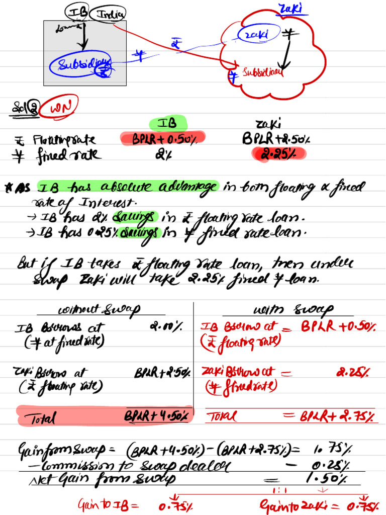 08 Interest Rate Risk Management Handwritten Practice Sheets by NG ...