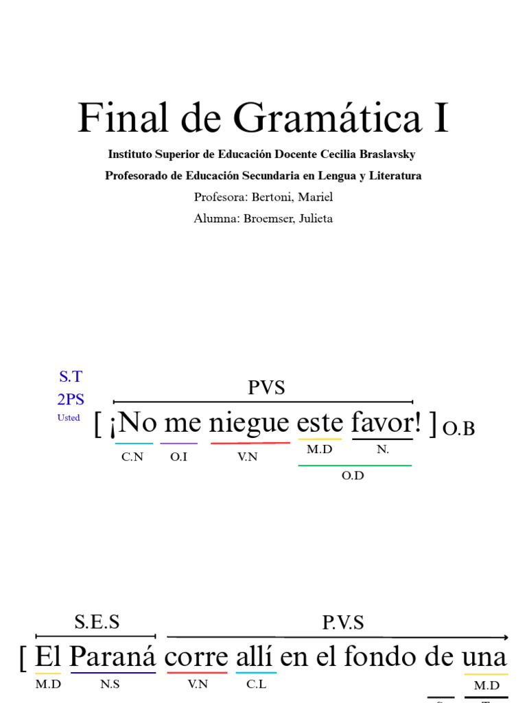 Final de Gramática I | PDF
