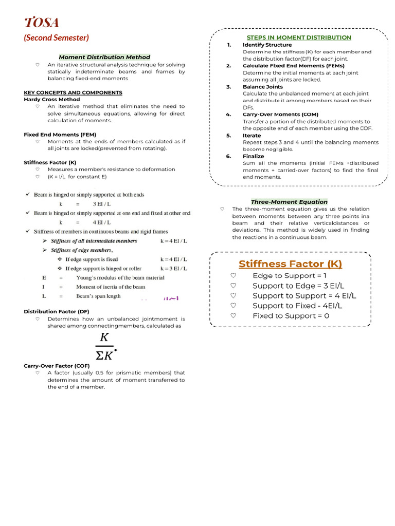 Tosa | PDF
