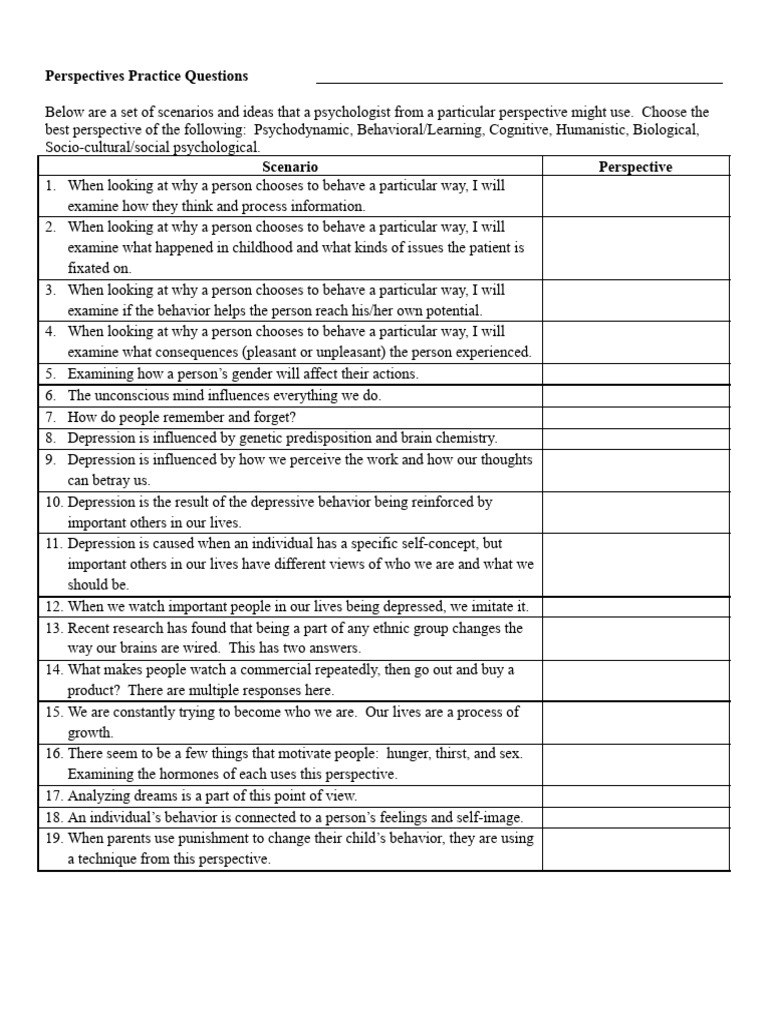 Perspectives Practice Questions | PDF | Mind | Psychology