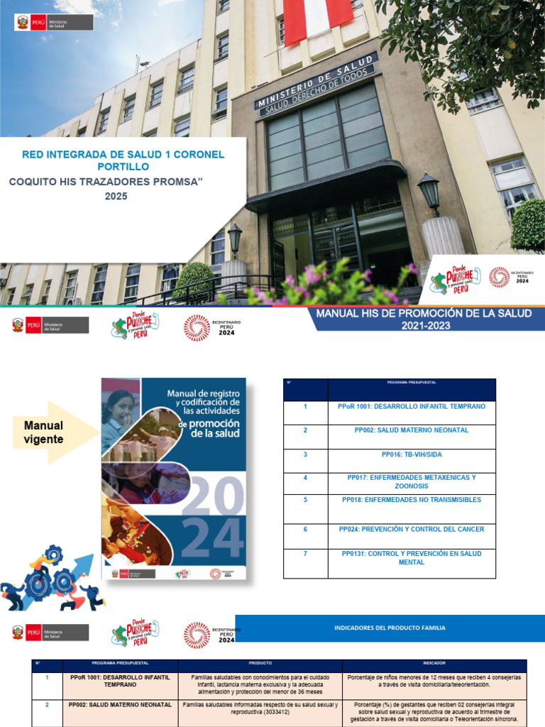 Coquito Indicadores Trazadores Promsa 2025 (1) | PDF
