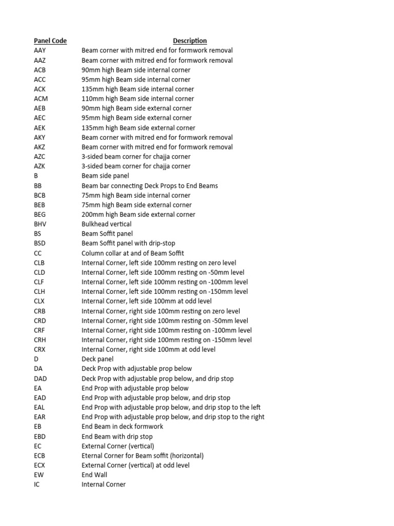 MFE 2021 Panel Codes | PDF | Building Materials | Architectural Design