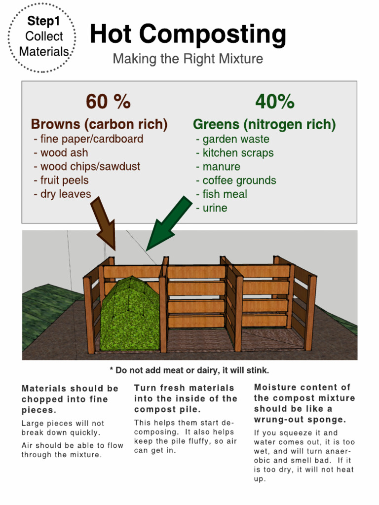 Compost Instructions Step 1 | PDF