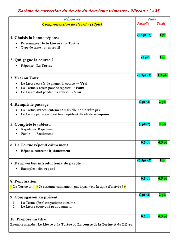 Bar Corrc Dev | PDF