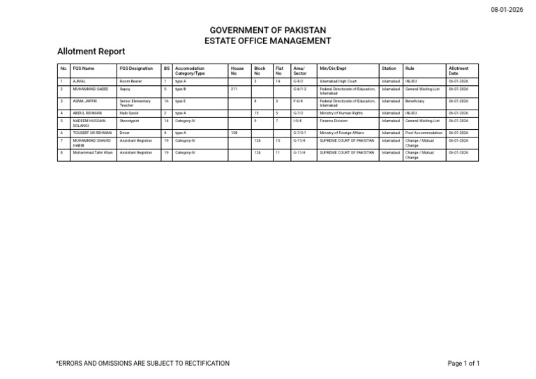 Est 1767867787445 | PDF | Pakistan | Government Of Pakistan