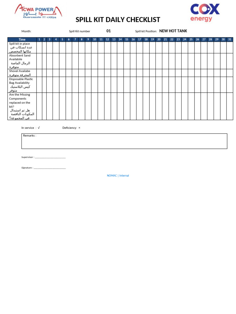 Spill Kits Inspection - Checklist | PDF