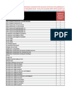 TechNet Product List