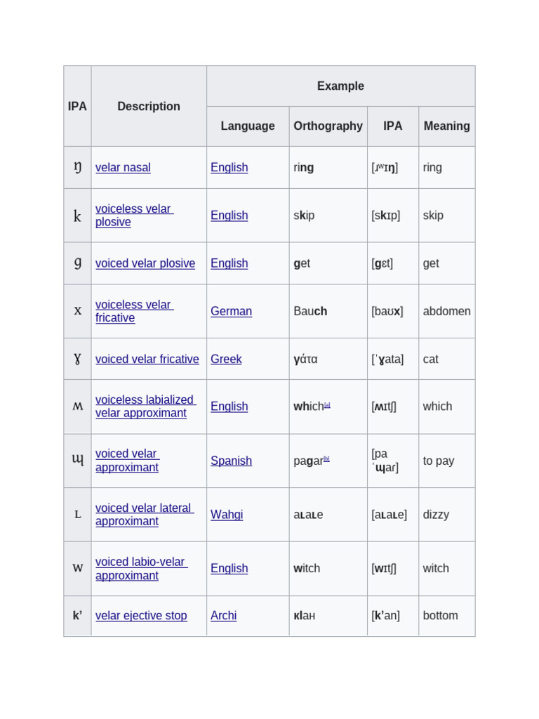 IPA Table | PDF