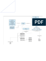 Bases de Datos