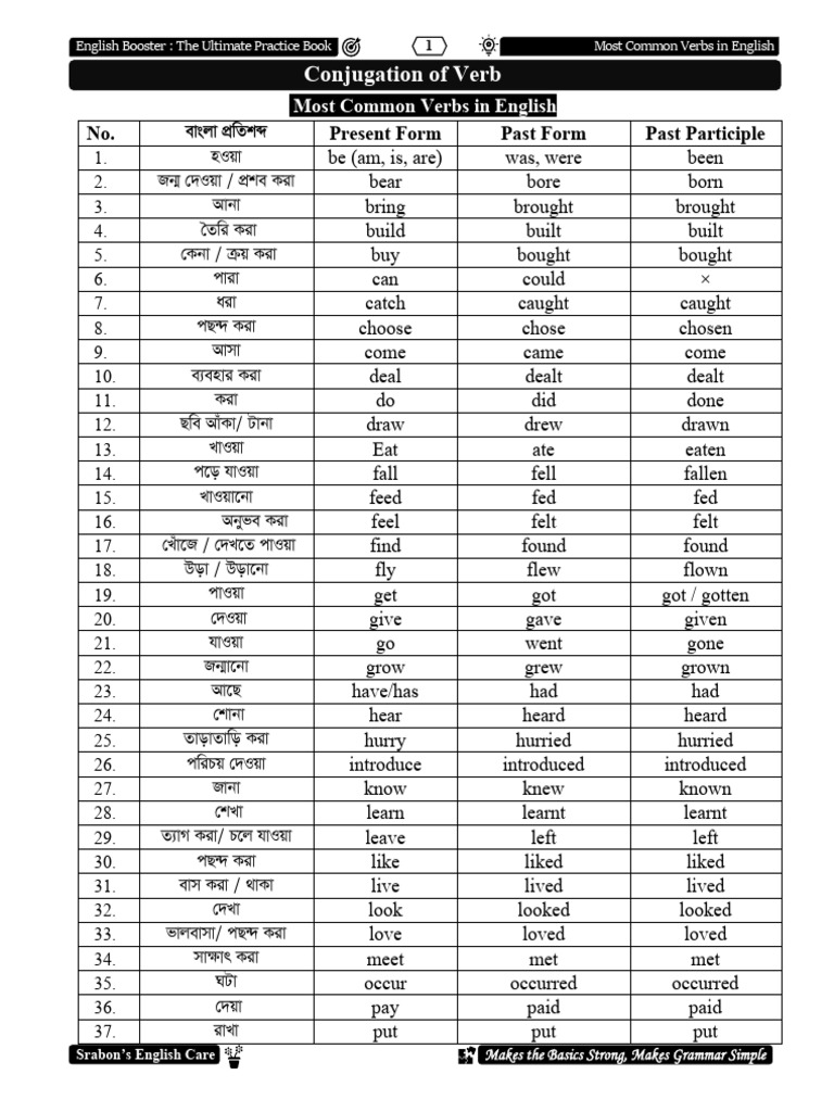 Most Common Verbs in English | PDF