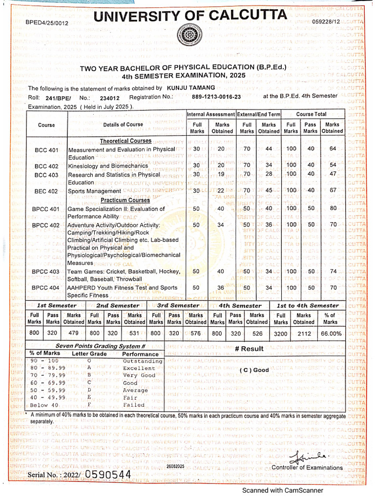 Kunju Mped 4 Marksheet | PDF
