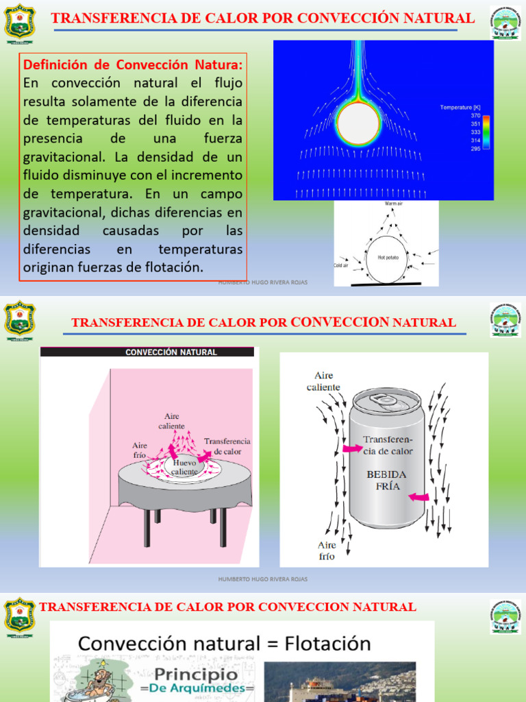 UNIDAD IV C-1 T. de Calor Por Conveccion Natural | PDF | Materia suave ...