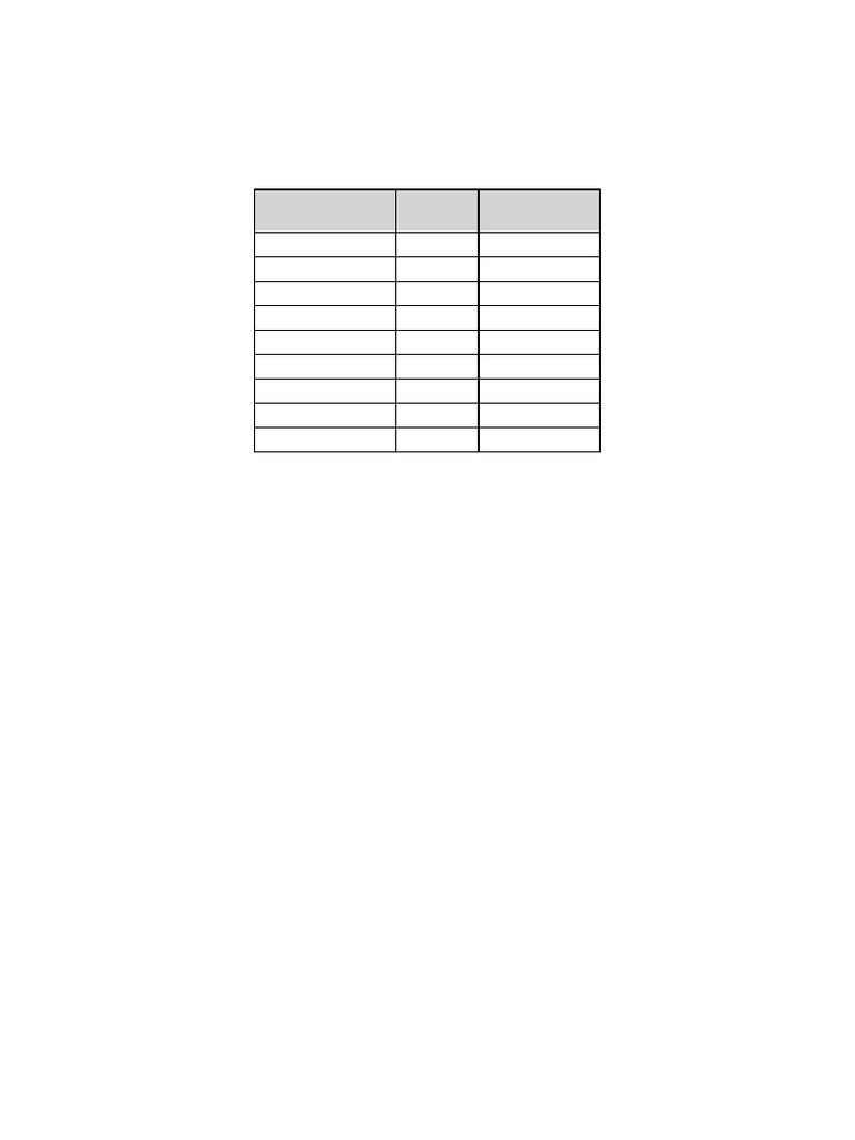 Time Management Table | PDF