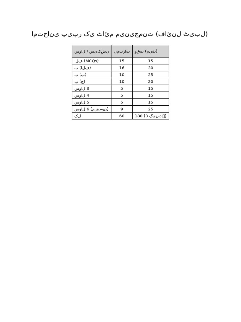Time Management Table Urdu | PDF