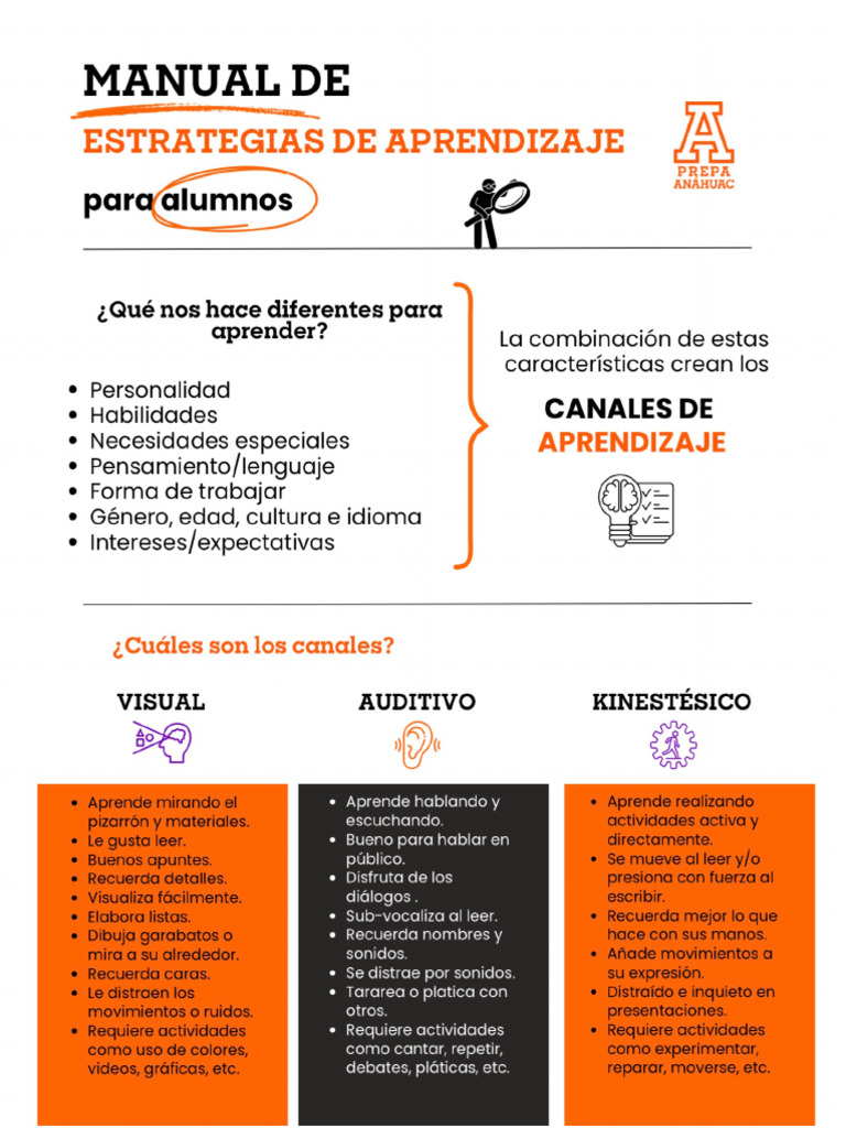 Estrategias de Aprendizaje p1 | PDF