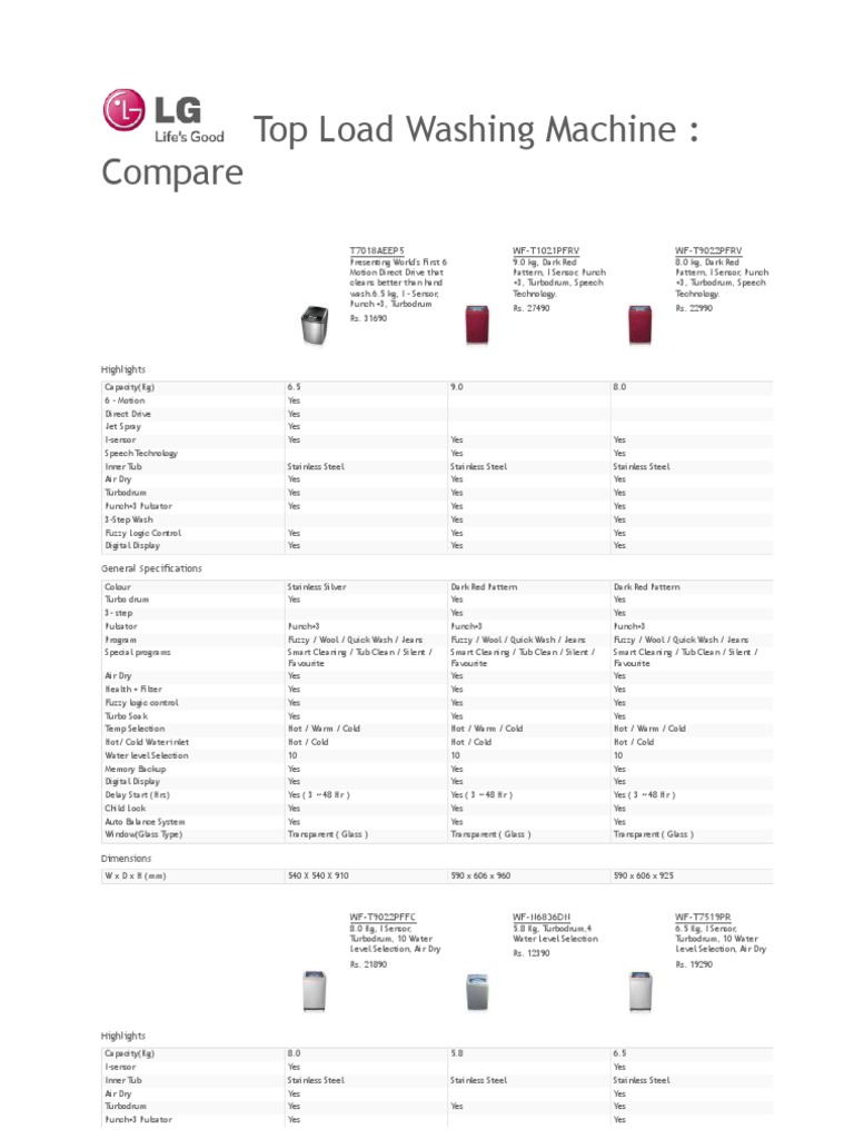 LGTLC PDF Fuzzy Logic Washing Machine