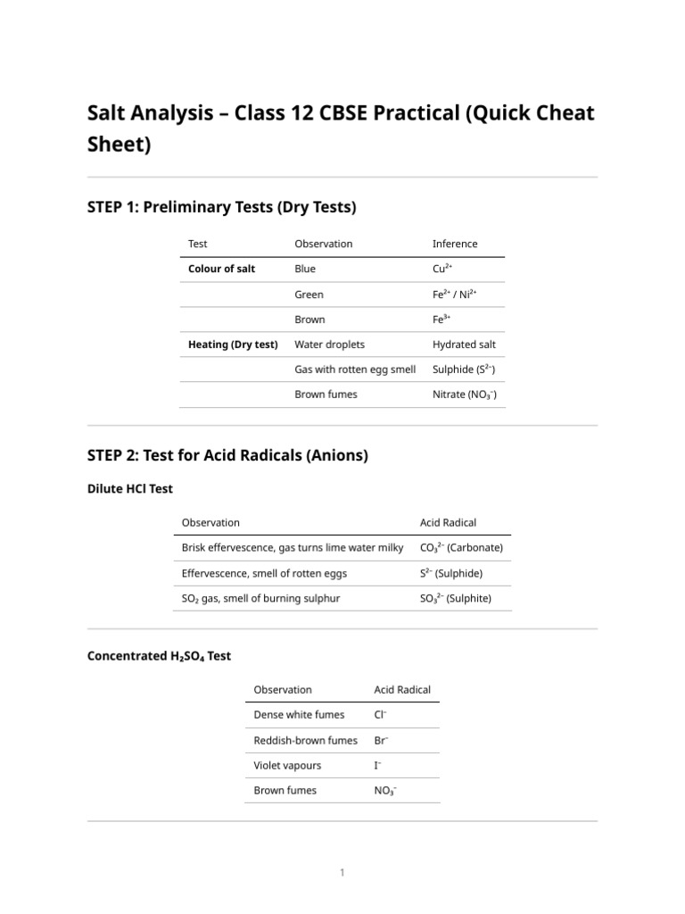 Class 12 Cbse Salt Analysis Practical - Cheat Sheet | PDF | Physical ...