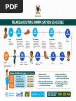 National Immunization & Vitamin A Schedule | PDF