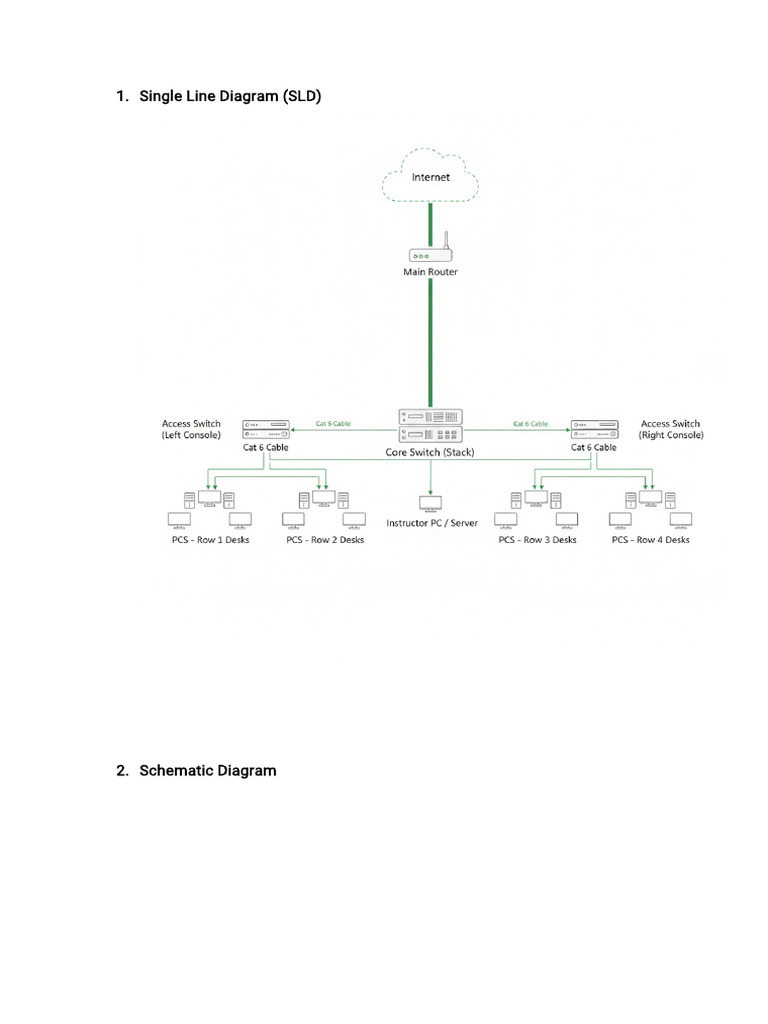SLD Dan Schematic Diagram | PDF