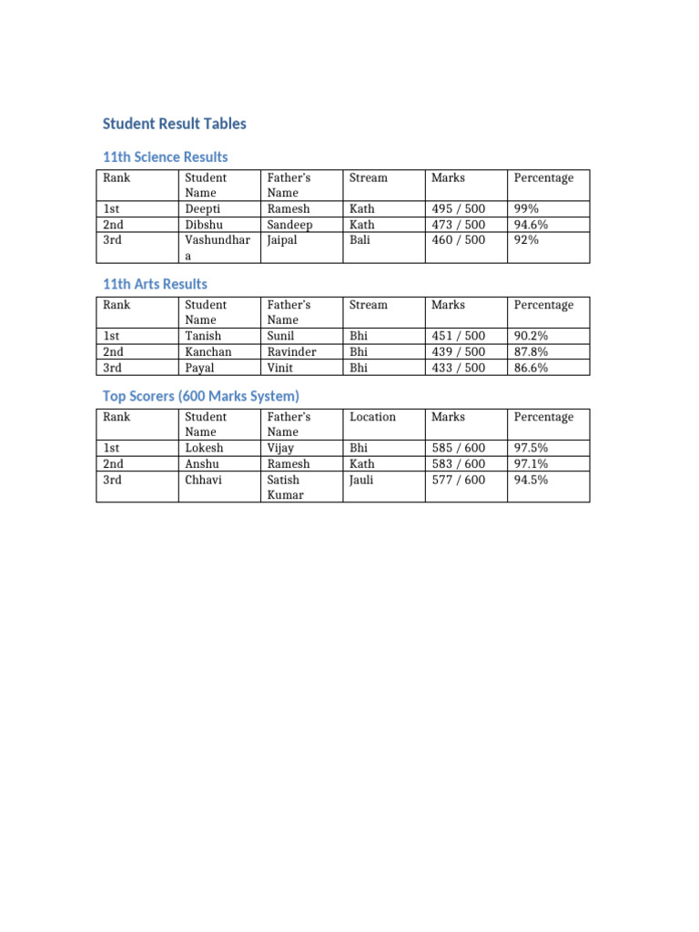 Student Result Tables | PDF