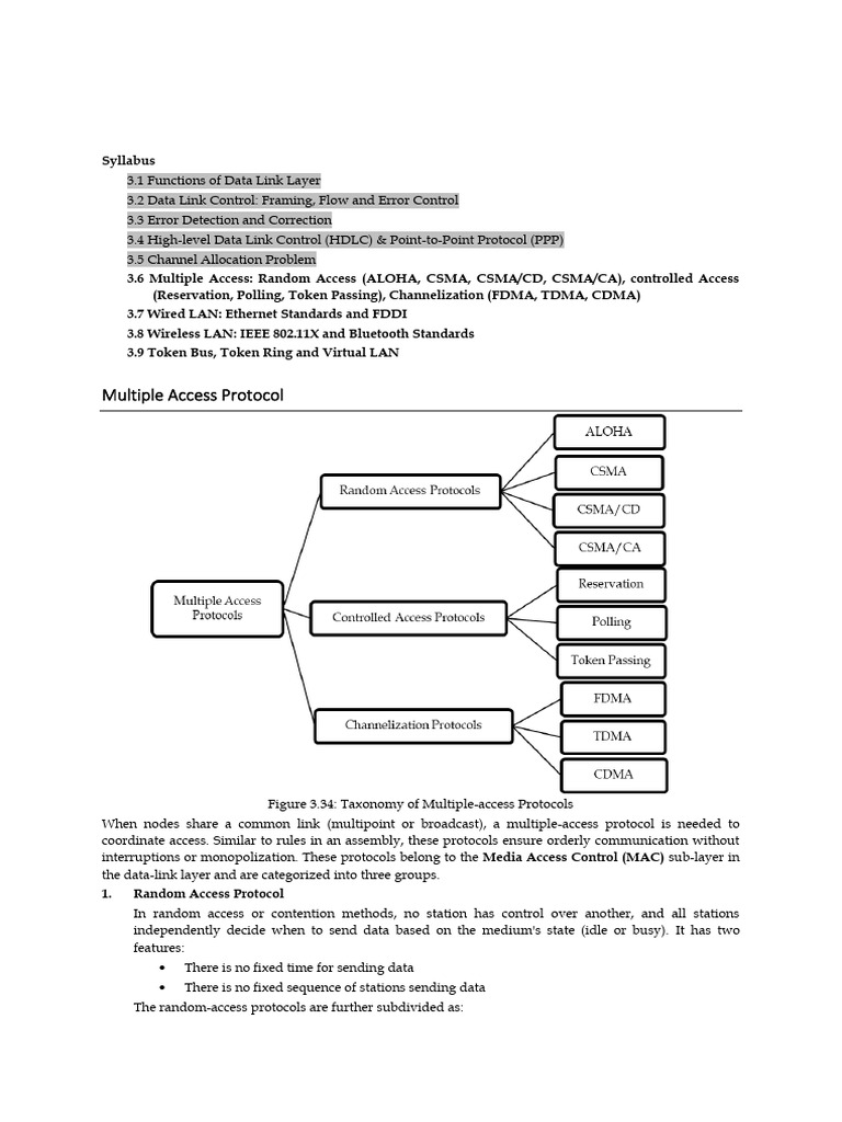 CACS303 Unit 3.2 The Data Link Layer | PDF | Ieee 802.11 | Channel ...