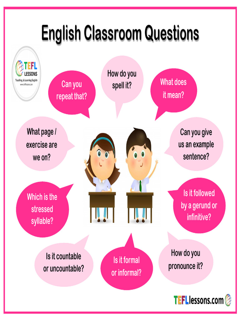 Classroom Questions Poster A3 | PDF