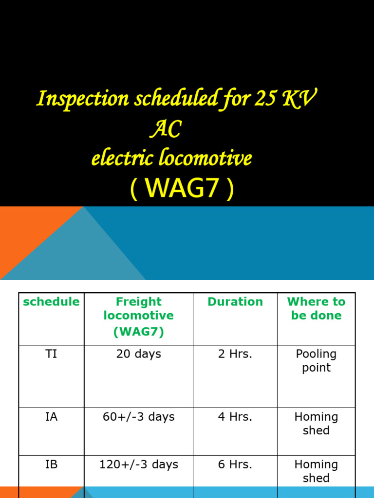Inspection Schedule | PDF