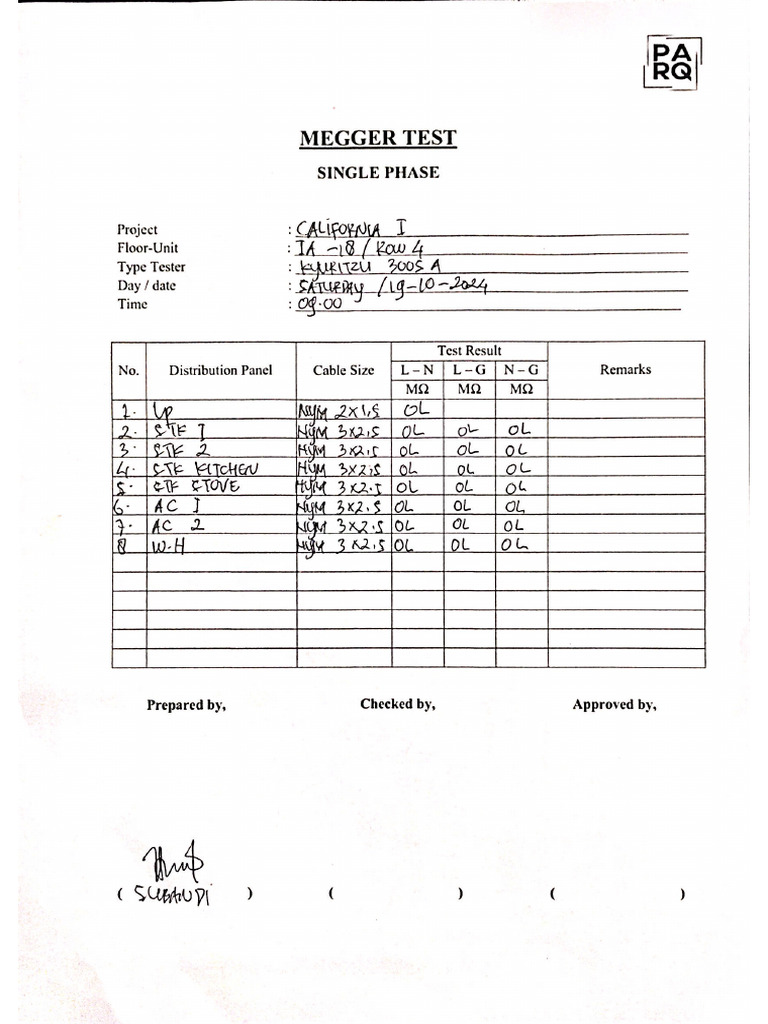 Megger Test 18-19 Oktober 2024 | PDF