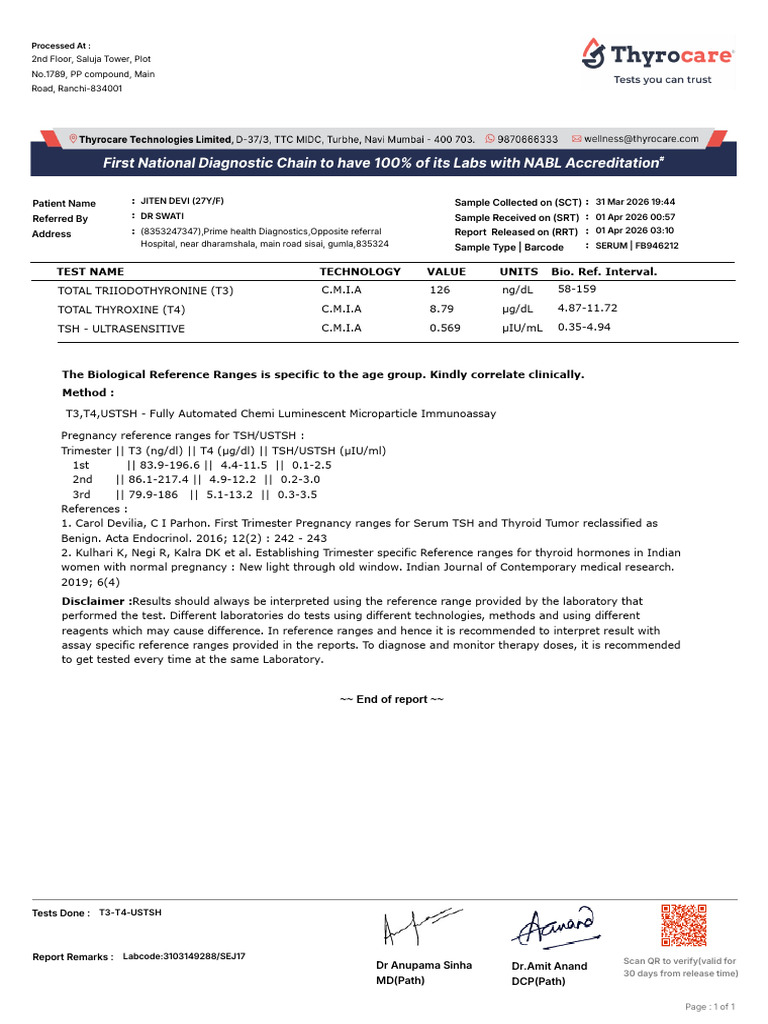 Jiten Devi | PDF | Thyroid Stimulating Hormone | Endocrinology