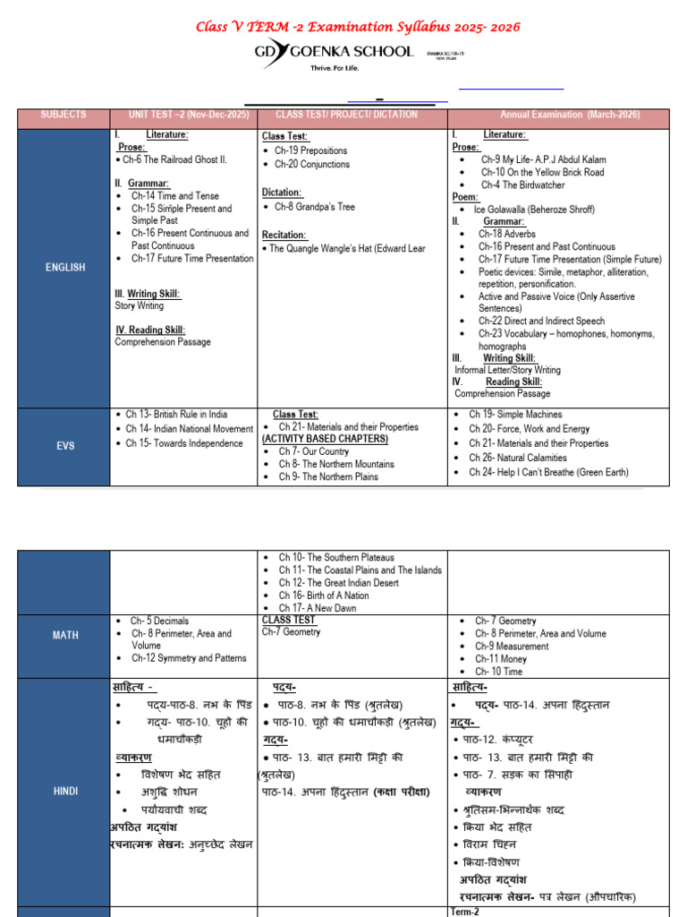 Class 5 Term 2 Exam Syllabus 2025 2026 | PDF | Linguistics | Grammar